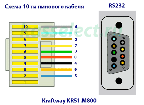 Схема COM порта для POS-компьютера Kraftway М-800