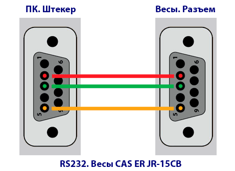 Схема распайки кабеля для весов CAS ER JR-15CB