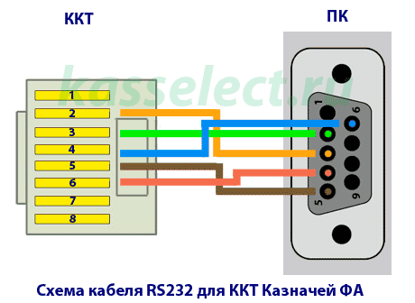 Схема кабеля RS232 для ККТ Казначей ФА