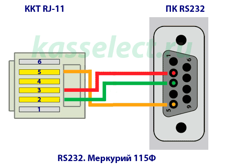 Схема кабеля для ККТ Меркурий 115Ф