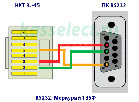 Схема кабеля для ККТ Меркурий 185Ф
