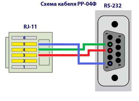 Схема распайки кабеля ККТ РР04Ф, ШТРИХ-ON-LINE, весы Штрих Принт