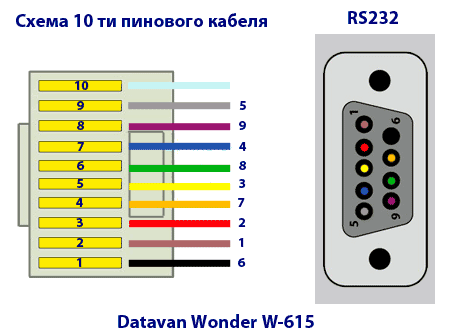 Схема COM порта для POS компьютера Datavan Wonder W-615