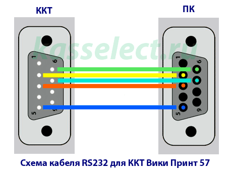 Схема кабеля RS232 для ККТ Вики Принт 57Ф